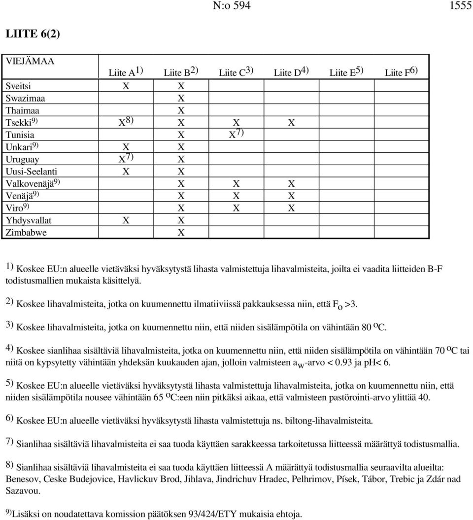 2) Koskee lihavalmisteita, jotka on kuumennettu ilmatiiviissä pakkauksessa niin, että Fo >3. 3) Koskee lihavalmisteita, jotka on kuumennettu niin, että niiden sisälämpötila on vähintään 80 o C.