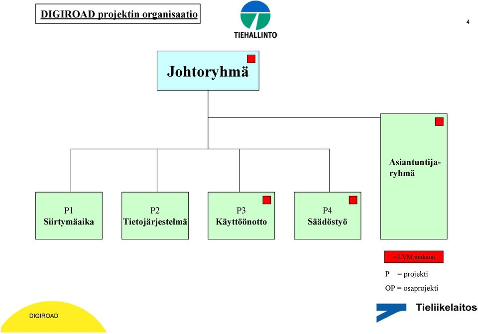 Tietojärjestelmä P3 Käyttöönotto P4