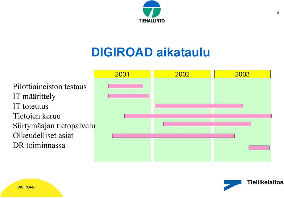 keruu Siirtymäajan tietopalvelu