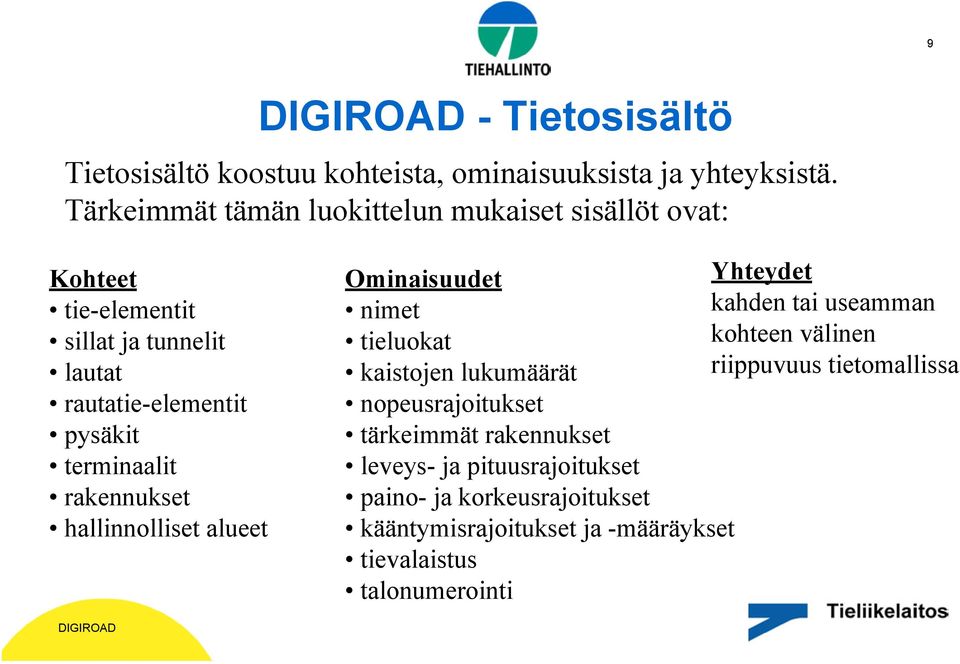 terminaalit rakennukset hallinnolliset alueet Ominaisuudet Yhteydet nimet kahden tai useamman tieluokat kohteen välinen kaistojen