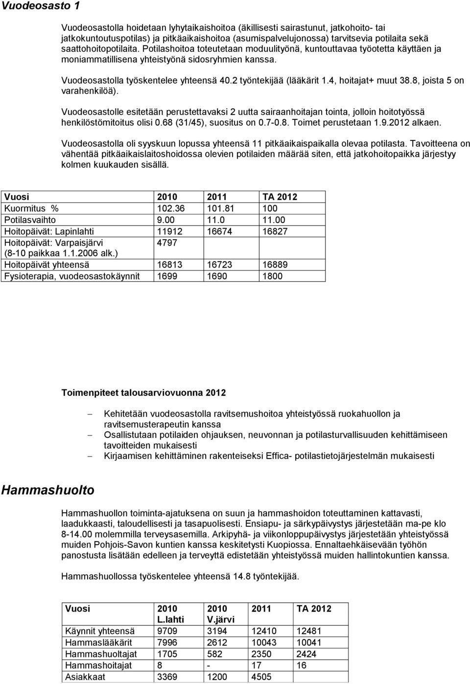 2 työntekijää (lääkärit 1.4, hoitajat+ muut 38.8, joista 5 on varahenkilöä). Vuodeosastolle esitetään perustettavaksi 2 uutta sairaanhoitajan tointa, jolloin hoitotyössä henkilöstömitoitus olisi 0.