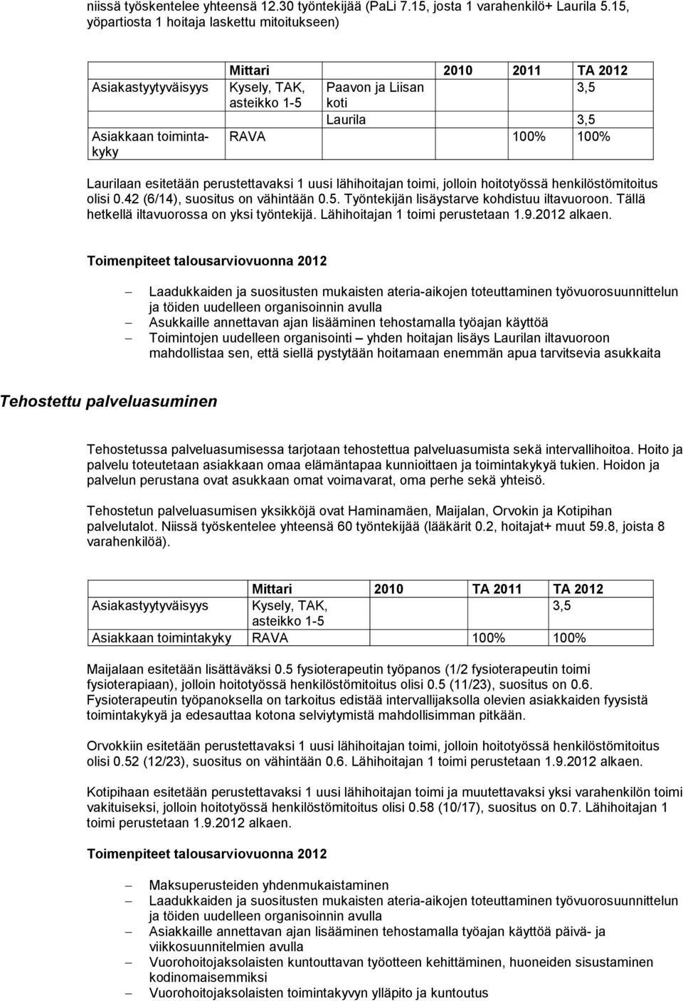 Laurilaan esitetään perustettavaksi 1 uusi lähihoitajan toimi, jolloin hoitotyössä henkilöstömitoitus olisi 0.42 (6/14), suositus on vähintään 0.5. Työntekijän lisäystarve kohdistuu iltavuoroon.