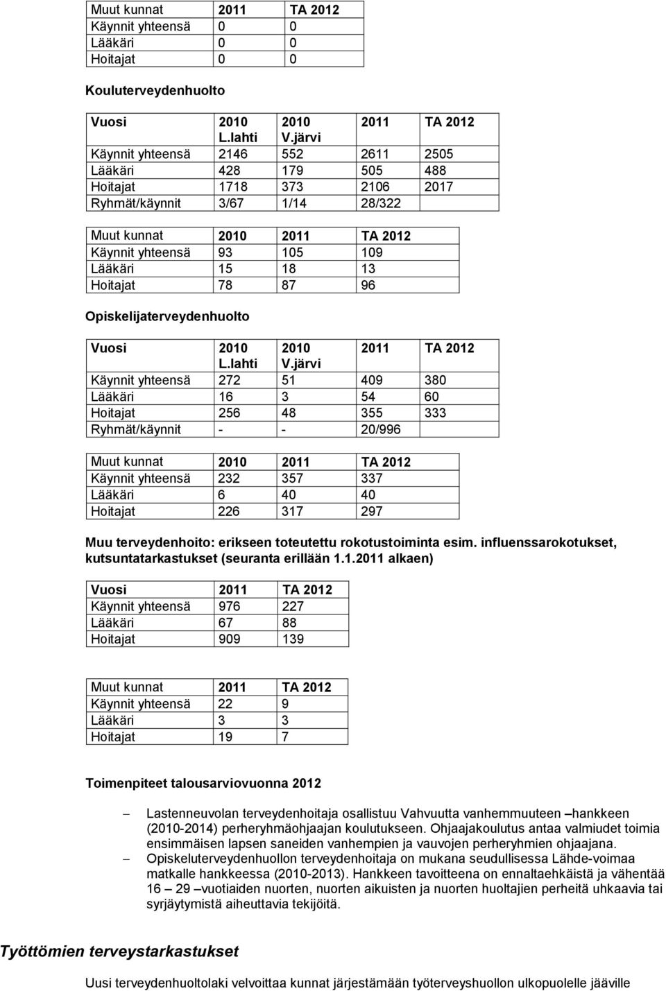 13 Hoitajat 78 87 96 Opiskelijaterveydenhuolto L.lahti V.