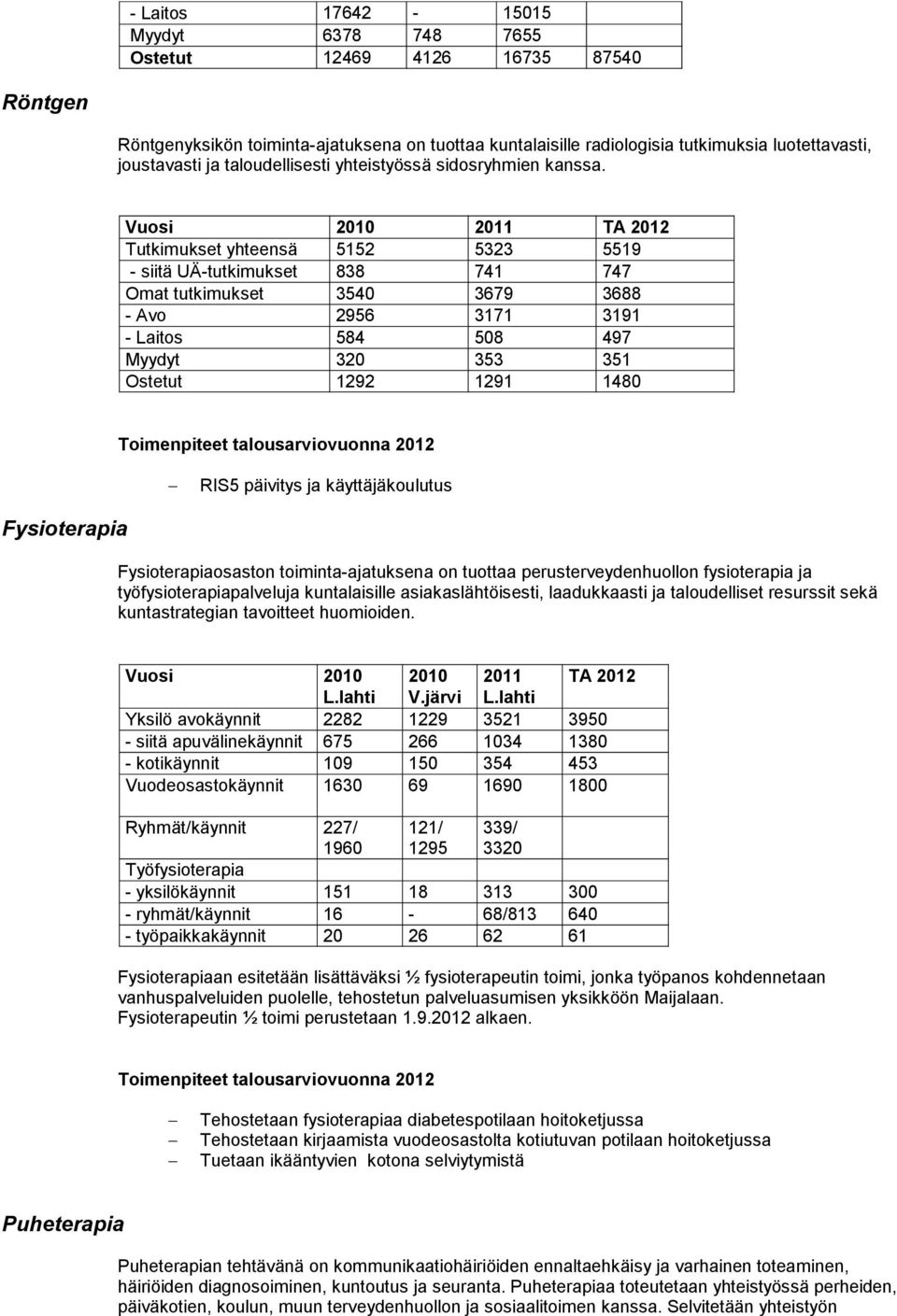 Vuosi 2010 2011 TA 2012 Tutkimukset yhteensä 5152 5323 5519 - siitä UÄ-tutkimukset 838 741 747 Omat tutkimukset 3540 3679 3688 - Avo 2956 3171 3191 - Laitos 584 508 497 Myydyt 320 353 351 Ostetut