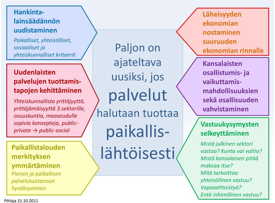 sektorille, osuuskuntia, maaseudulle sopivia konsepteja, publicprivate public-social Paikallistalouden merkityksen ymmärtäminen Pienen ja paikallisen palvelutuotannon hyväksyminen Paljon on