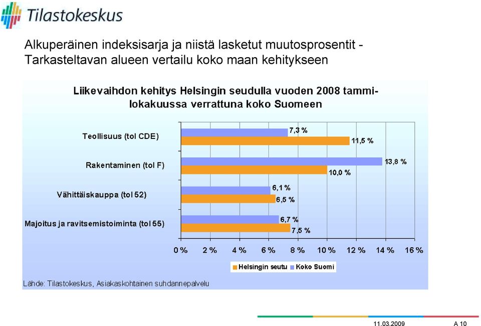 - Tarkasteltavan alueen vertailu