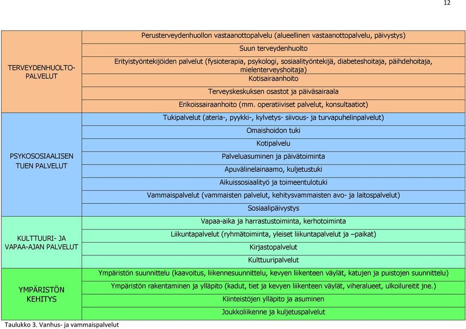 sosiaalityöntekijä, diabeteshoitaja, päihdehoitaja, mielenterveyshoitaja) Kotisairaanhoito Terveyskeskuksen osastot ja päiväsairaala Erikoissairaanhoito (mm.