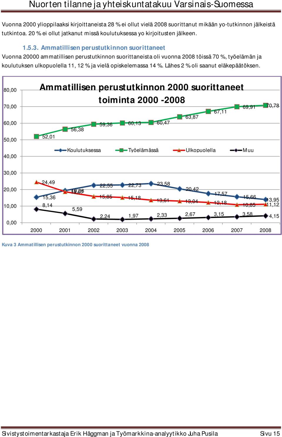 %. Lähes 2 % oli saanut eläkepäätöksen.