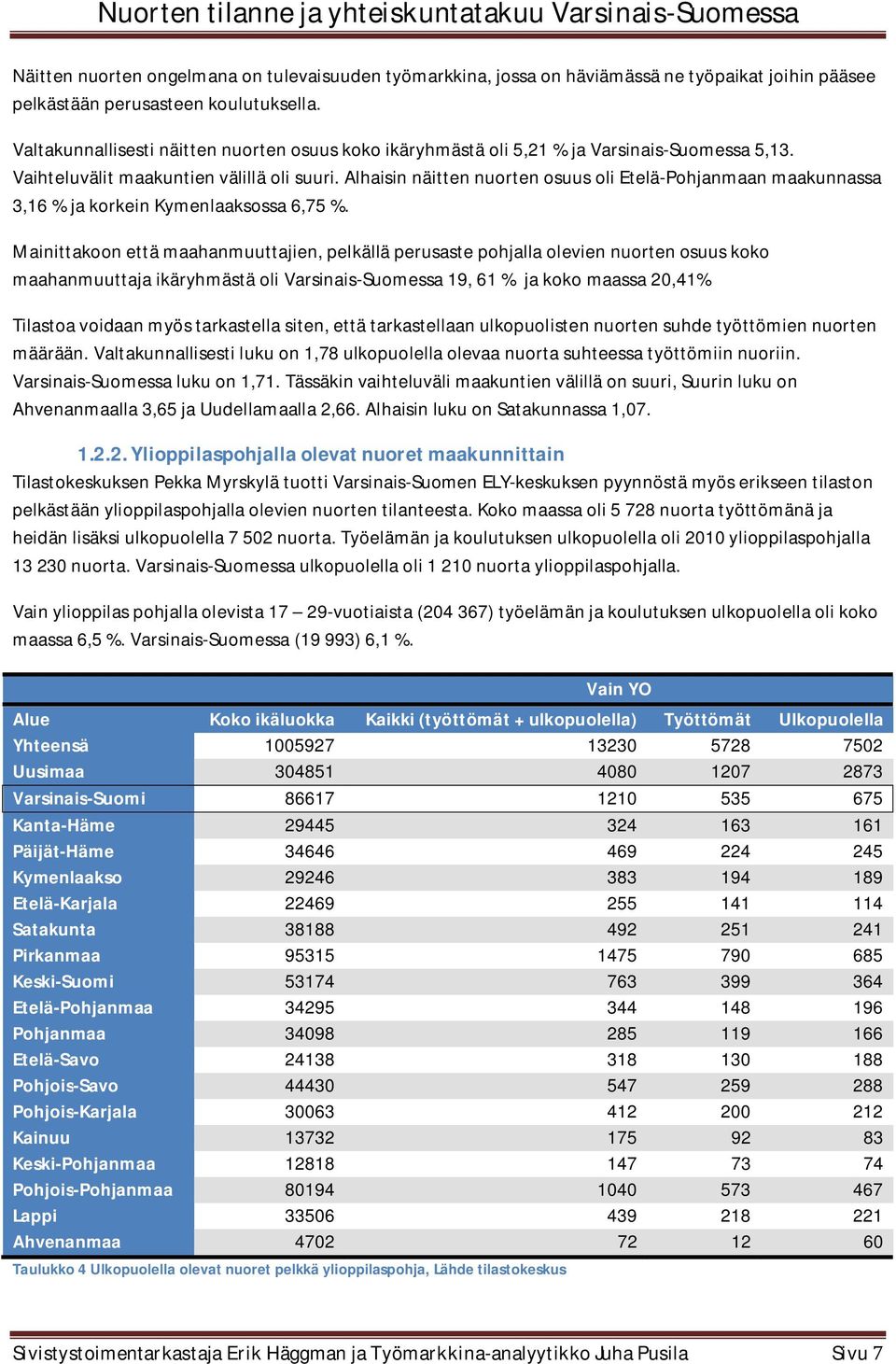 Alhaisin näitten nuorten osuus oli Etelä-Pohjanmaan maakunnassa 3,16 % ja korkein Kymenlaaksossa 6,75 %.