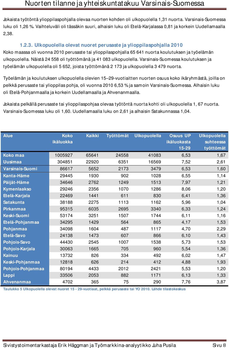 . 1.2.3. Ulkopuolella olevat nuoret perusaste ja ylioppilaspohjalla 2010 Koko maassa oli vuonna 2010 perusaste tai ylioppilaspohjalla 65 641 nuorta koulutuksen ja työelämän ulkopuolella.