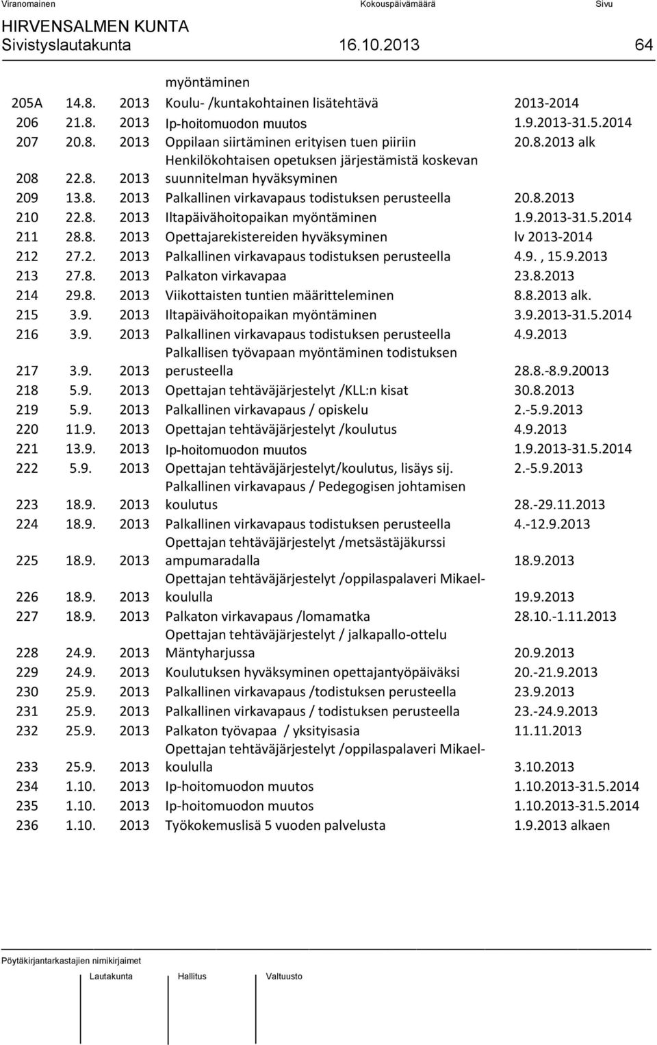 9.2013-31.5.2014 211 28.8. 2013 Opettajarekistereiden hyväksyminen lv 2013-2014 212 27.2. 2013 Palkallinen virkavapaus todistuksen perusteella 4.9., 15.9.2013 213 27.8. 2013 Palkaton virkavapaa 23.8.2013 214 29.