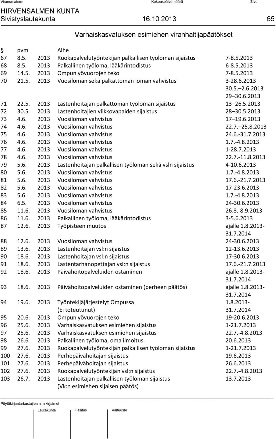 5.2013 72 30.5. 2013 Lastenhoitajien viikkovapaiden sijaistus 28 30.5.2013 73 4.6. 2013 Vuosiloman vahvistus 17 19.6.2013 74 4.6. 2013 Vuosiloman vahvistus 22.7. 25.8.2013 75 4.6. 2013 Vuosiloman vahvistus 24.