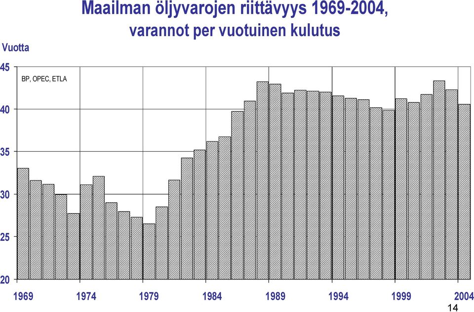 varannot per vuotuinen kulutus 4 35 3