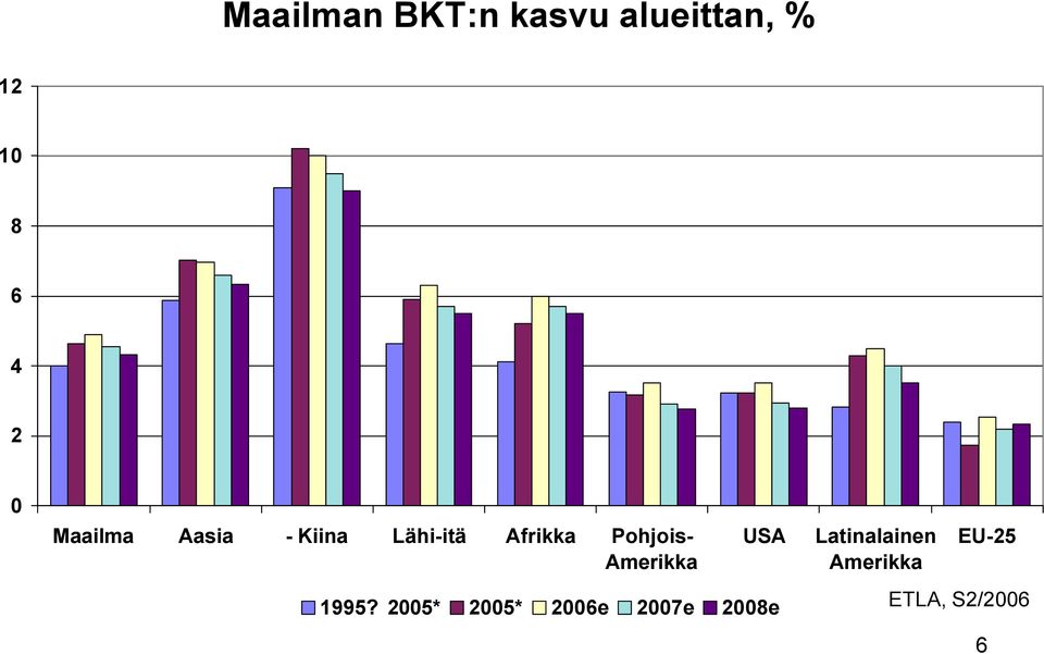 Pohjois- Amerikka USA Latinalainen Amerikka