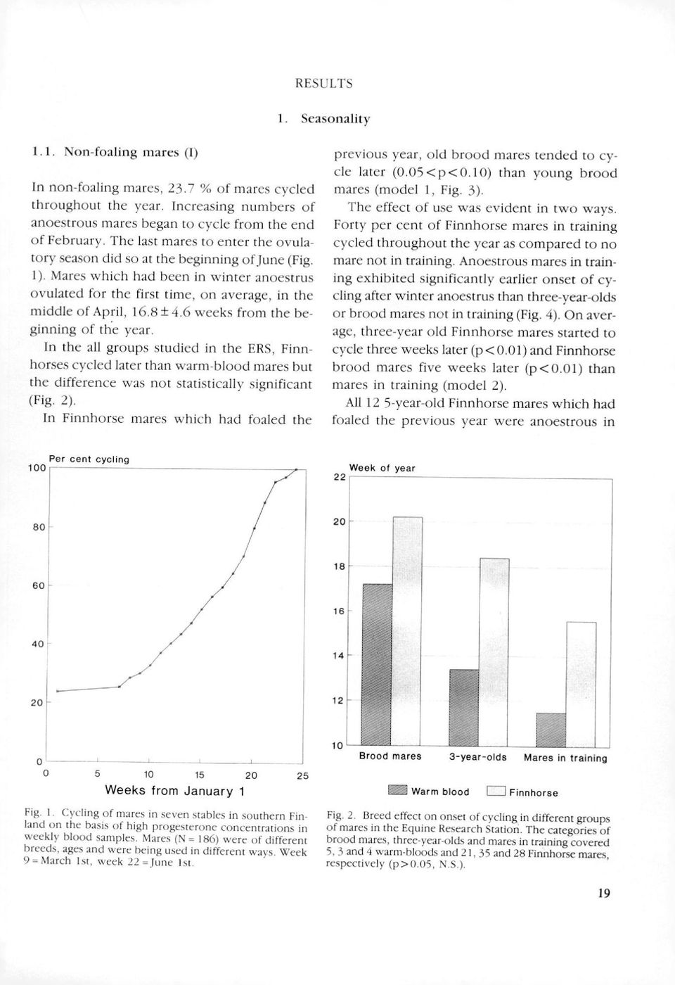 8 ± 4.6 weeks from the beginning of the year. In the ali groups studied in the ERS, Finnhorses cycled later than warm-blood mares but the difference was not statistically significant (Fig. 2).