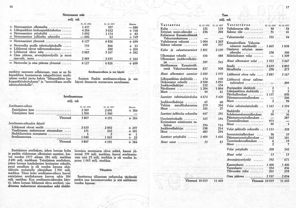 .. 4 merkitty taseeseen sellaisenaan, vaan se on lii kepankkien huomattavan rahapoliittisen merki tyksen vuoksi jaettu kahtia 'liikepankkien kes kuspankkirahoitukseen ja "nettovelkaan muille