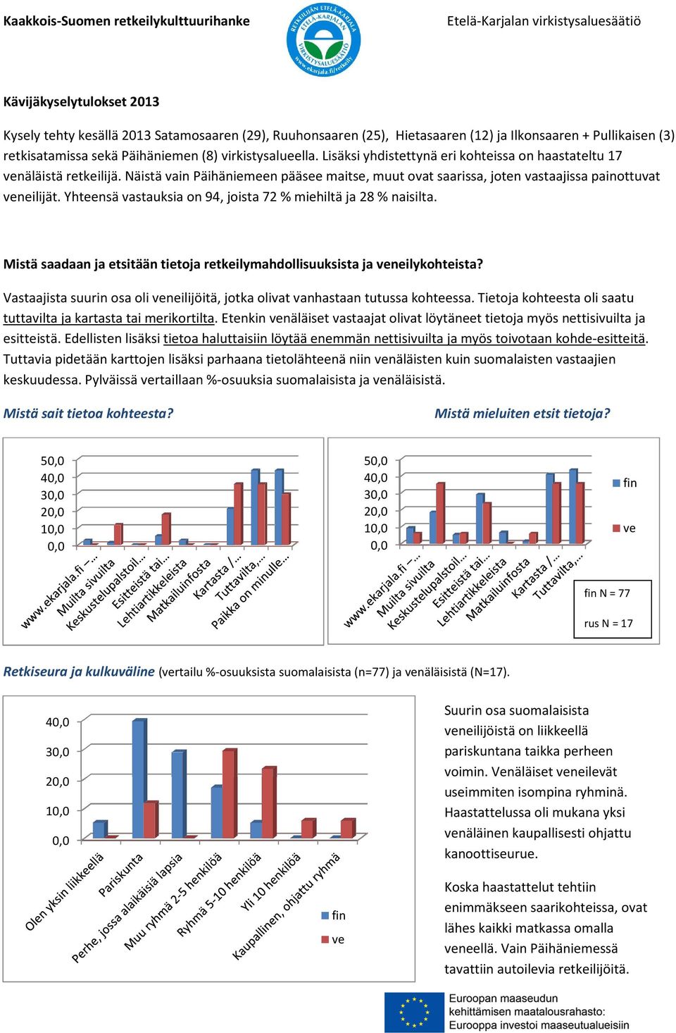 Yhteensä vastauksia on 94, joista 72 % miehiltä ja 28 % naisilta. Mistä saadaan ja etsitään tietoja retkeilymahdollisuuksista ja neilykohteista?