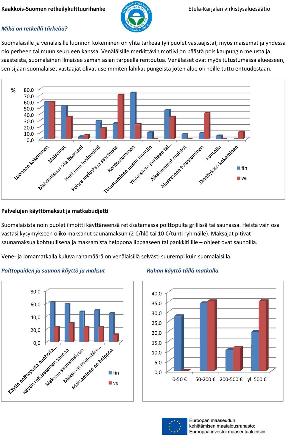 Venäläiset ovat myös tutustumassa alueeseen, sen sijaan suomalaiset vastaajat olivat useimmiten lähikaupungeista joten alue oli heille tuttu entuudestaan.