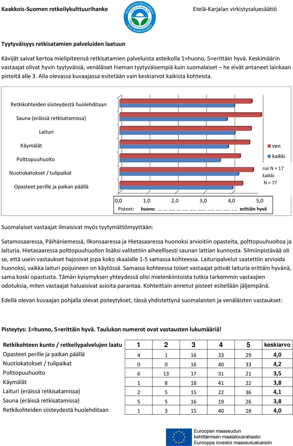 Alla olevassa kuvaajassa esitetään vain keskiarvot kaikista kohteista.