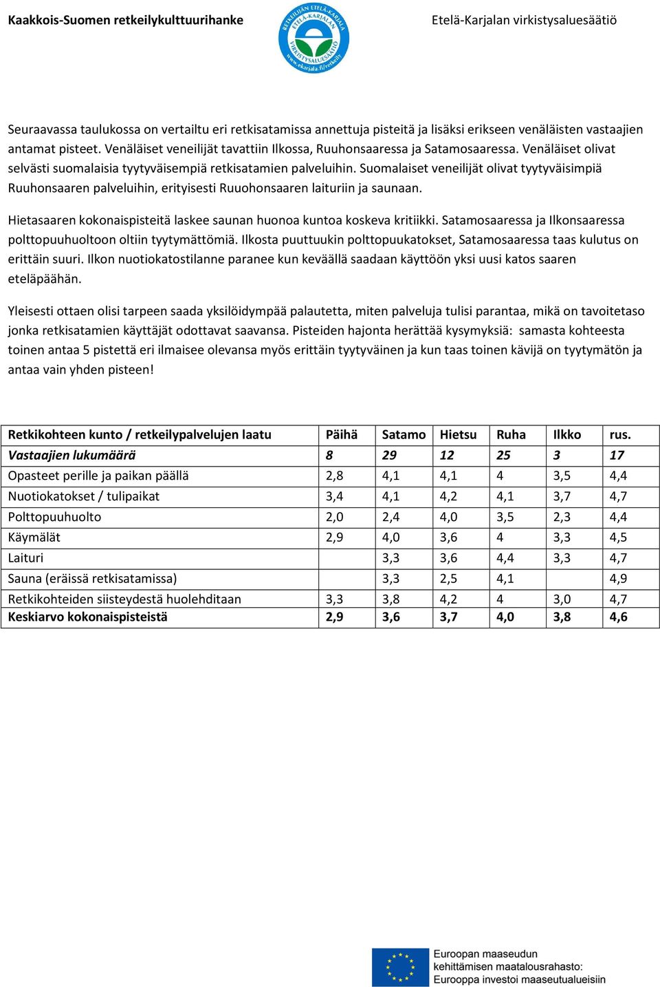 Suomalaiset neilijät olivat tyytyväisimpiä Ruuhonsaaren palluihin, erityisesti Ruuohonsaaren laituriin ja saunaan. Hietasaaren kokonaispisteitä laskee saunan huonoa kuntoa koskeva kritiikki.