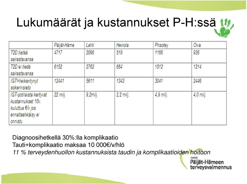 komplikaatio Tauti+komplikaatio maksaa 10 000 /v/hlö 11