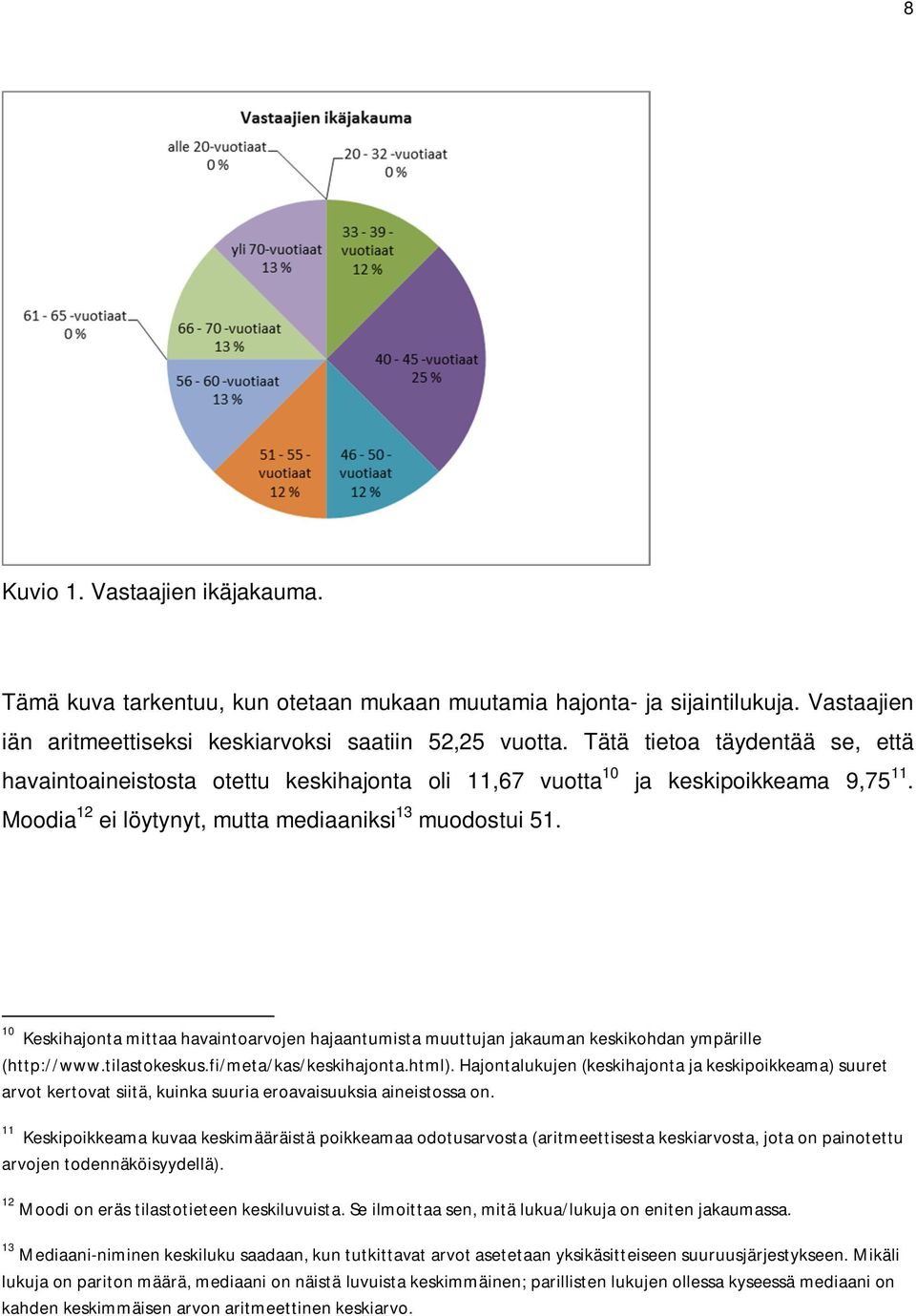 10 Keskihajonta mittaa havaintoarvojen hajaantumista muuttujan jakauman keskikohdan ympärille (http://www.tilastokeskus.fi/meta/kas/keskihajonta.html).