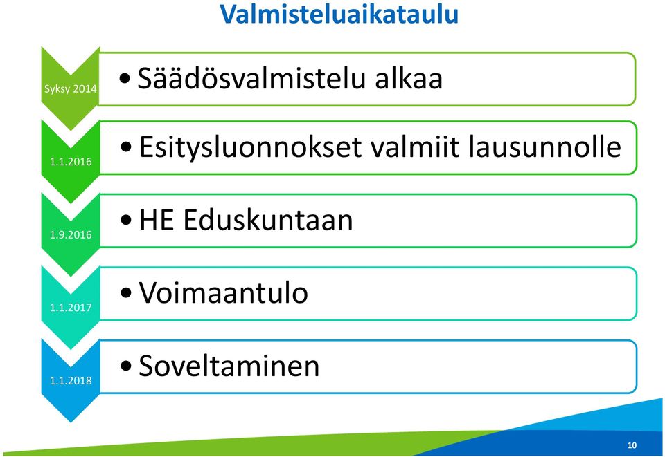 1.2016 Esitysluonnokset valmiit