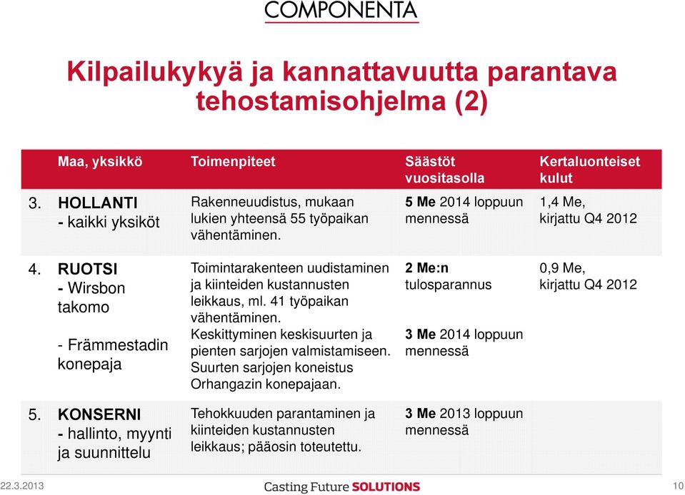 RUOTSI - Wirsbon takomo - Främmestadin konepaja Toimintarakenteen uudistaminen ja kiinteiden kustannusten leikkaus, ml. 41 työpaikan vähentäminen.