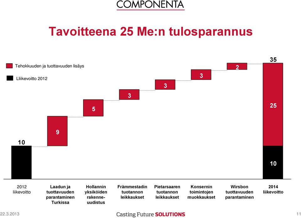 yksiköiden rakenneuudistus Främmestadin tuotannon leikkaukset Pietarsaaren tuotannon