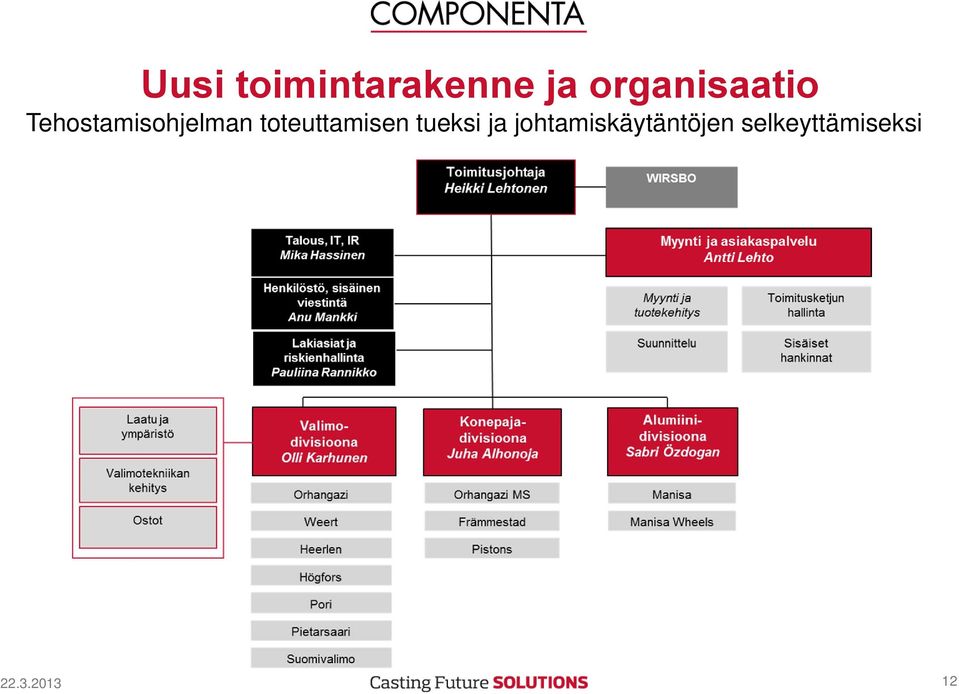 toteuttamisen tueksi ja