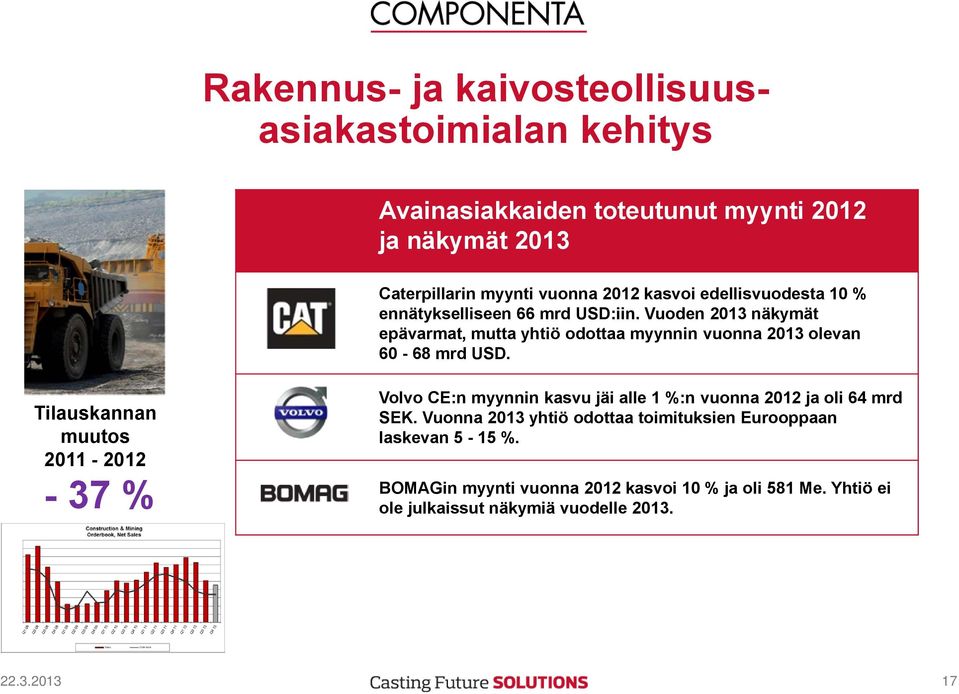 Vuoden 2013 näkymät epävarmat, mutta yhtiö odottaa myynnin vuonna 2013 olevan 60-68 mrd USD.