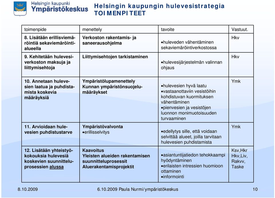 hjaus Hkv Hkv 10.