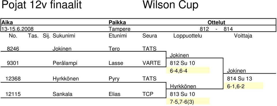 Jokinen 9301 Perålampi Lasse VARTE 812 Su 10 6 4,6 4 Jokinen 12368