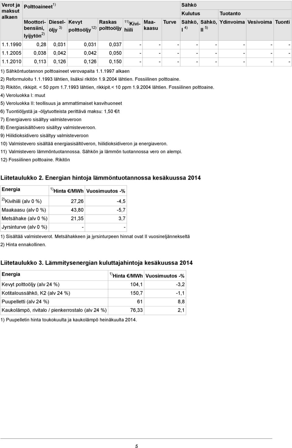 1.1993 lähtien, lisäksi rikitön 1.9.2004 lähtien. Fossiilinen polttoaine.