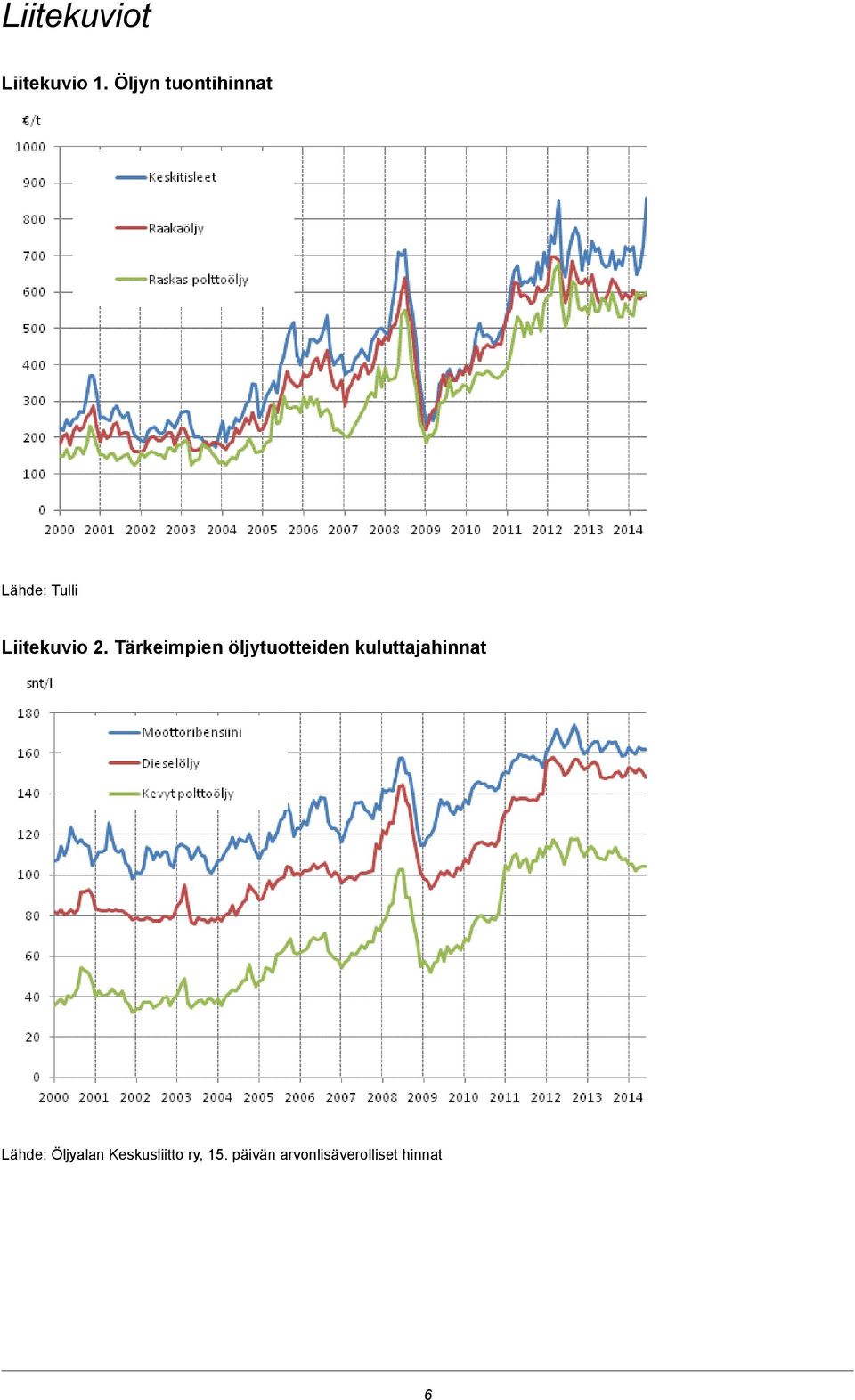 Tärkeimpien öljytuotteiden kuluttajahinnat