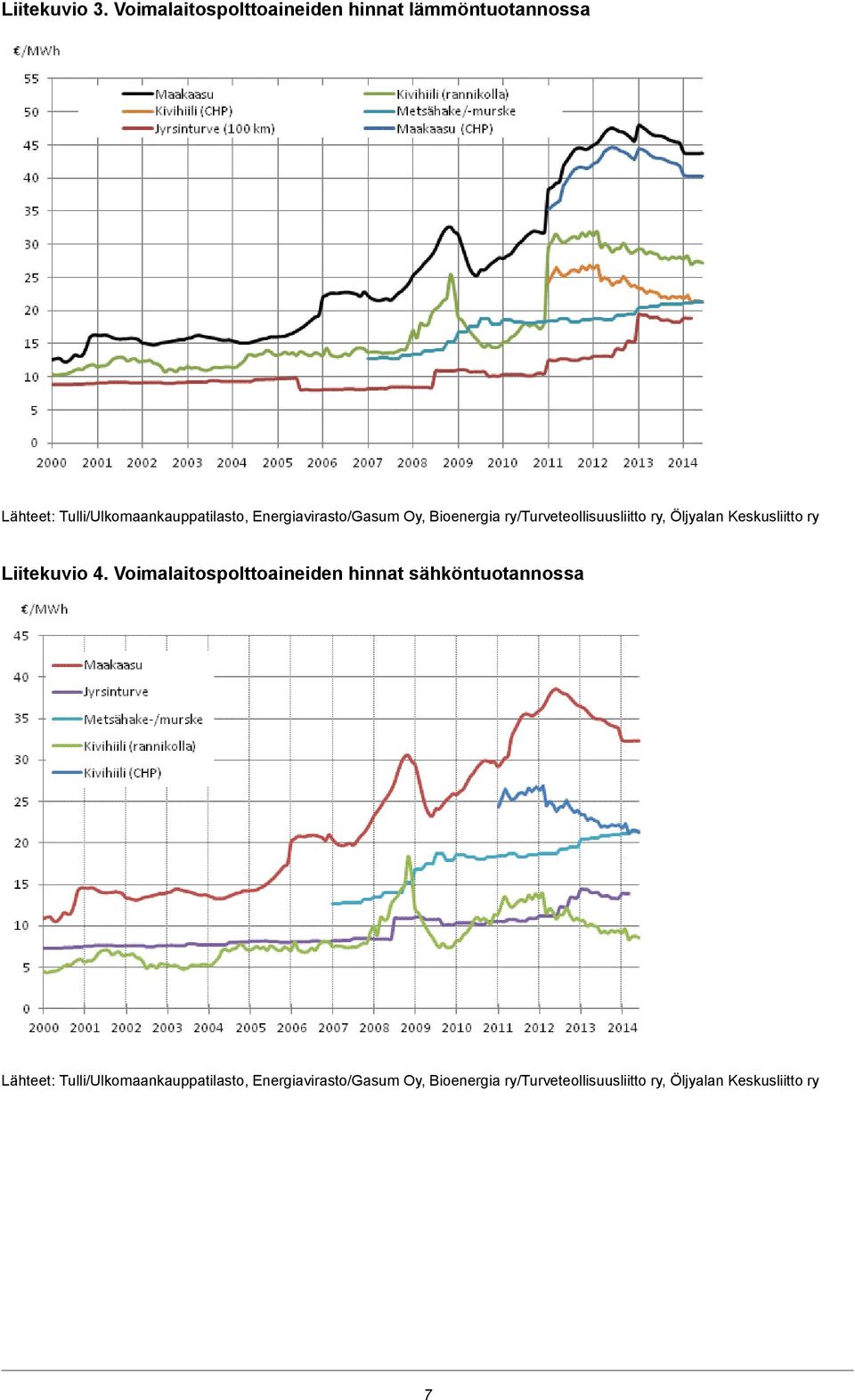 Energiavirasto/Gasum Oy, Bioenergia ry/turveteollisuusliitto ry, Öljyalan Keskusliitto ry