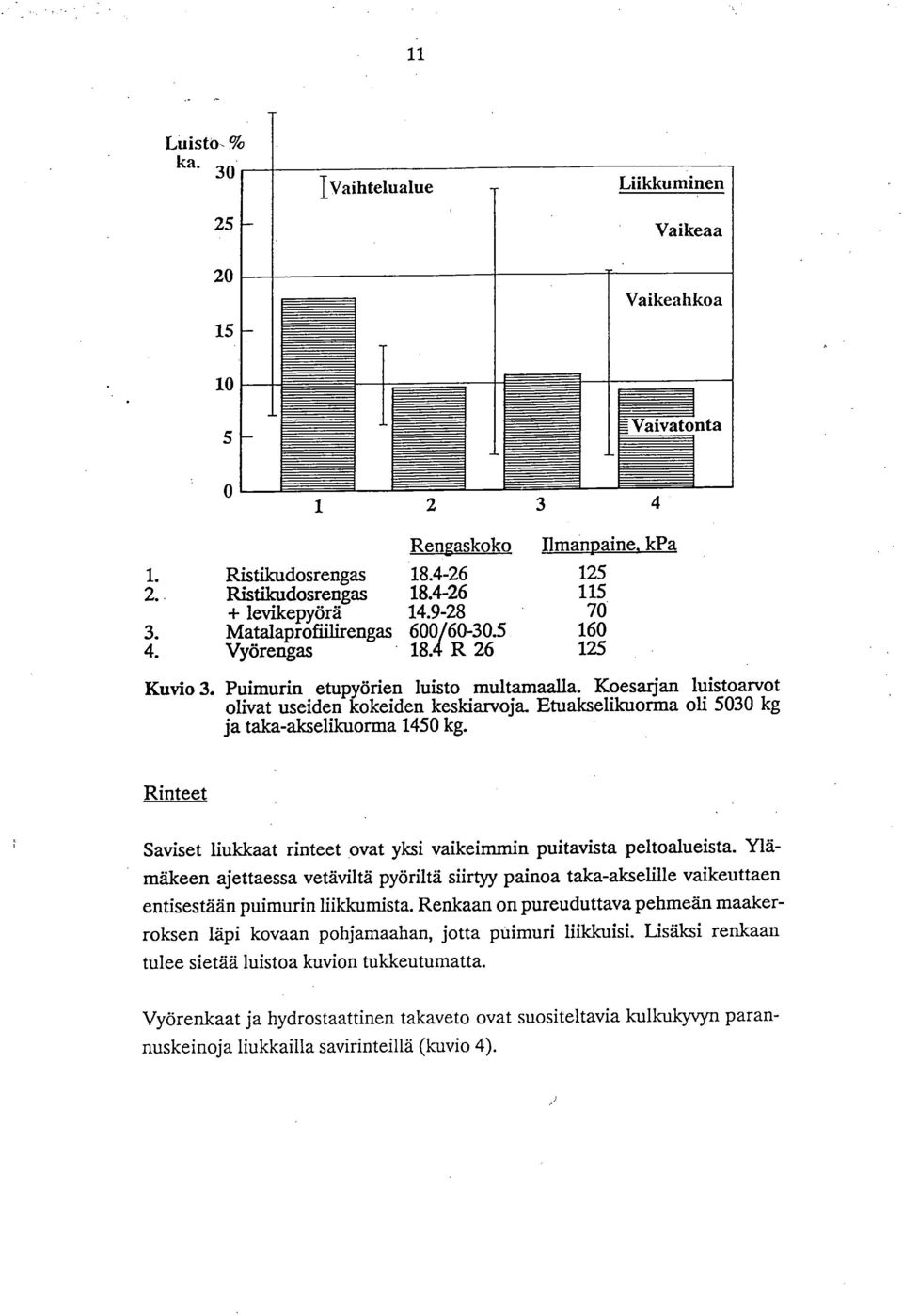 Etuakselikuorma oli 5030 kg ja taka-akselilcuorma 1450 kg. Rinteet Saviset liuklcaat rinteet ovat yksi vaikeimmin puitavista peltoalueista.