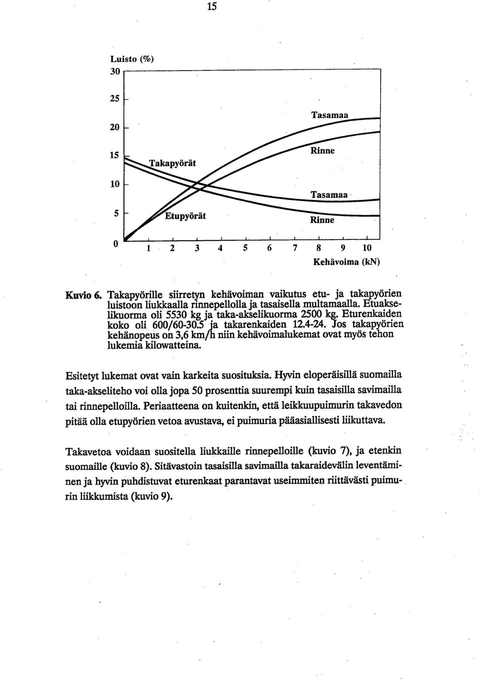 Jos takapyörien kehänopeus on 3,6 km/h niin kehävoimalukemat ovat myös tehon lukemia ldlowatteina. Esitetyt lukemat ovat vain karkeita suosituksia.