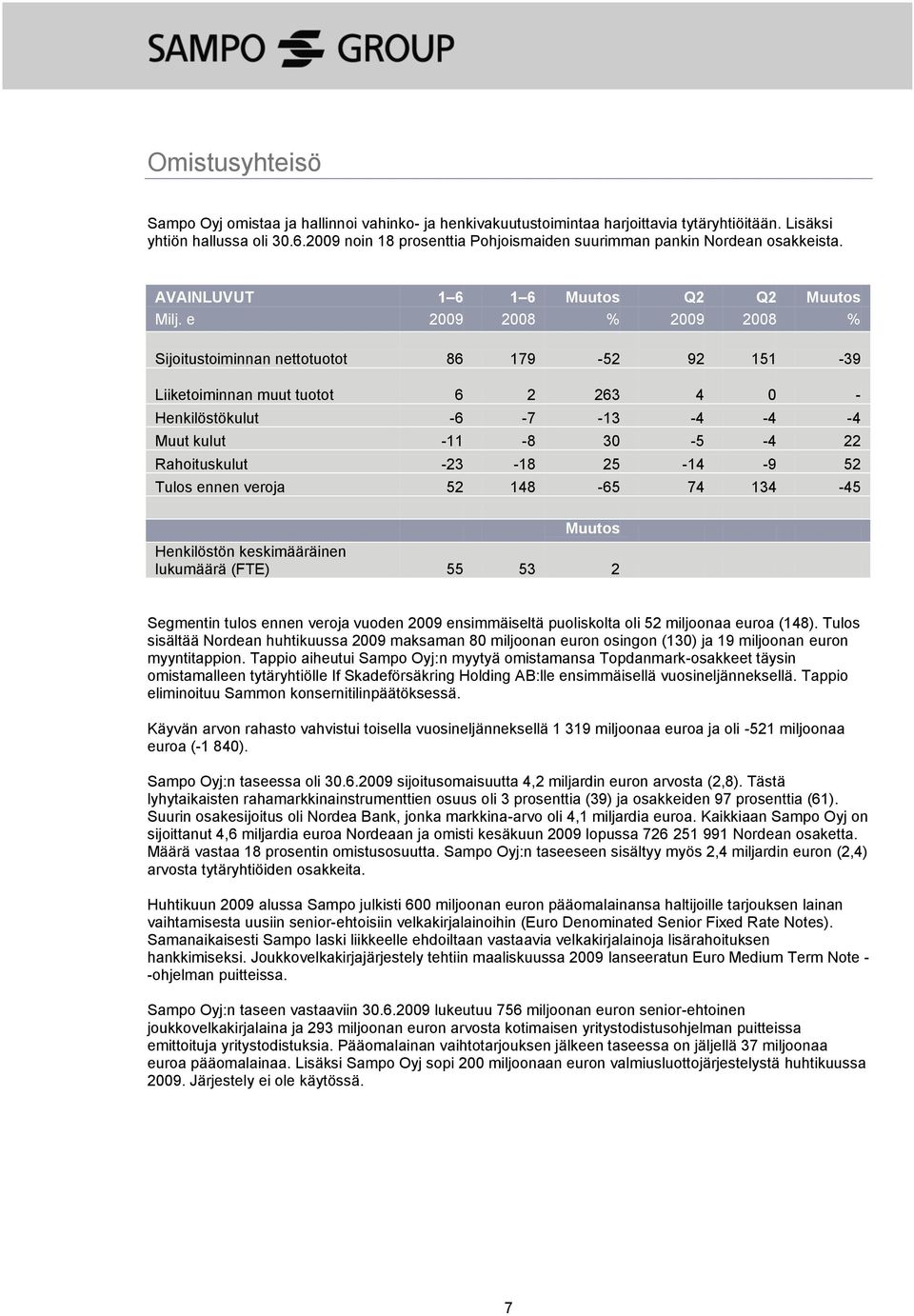 e 2009 2008 % 2009 2008 % Sijoitustoiminnan nettotuotot 86 179-52 92 151-39 Liiketoiminnan muut tuotot 6 2 263 4 0 - Henkilöstökulut -6-7 -13-4 -4-4 Muut kulut -11-8 30-5 -4 22 Rahoituskulut -23-18