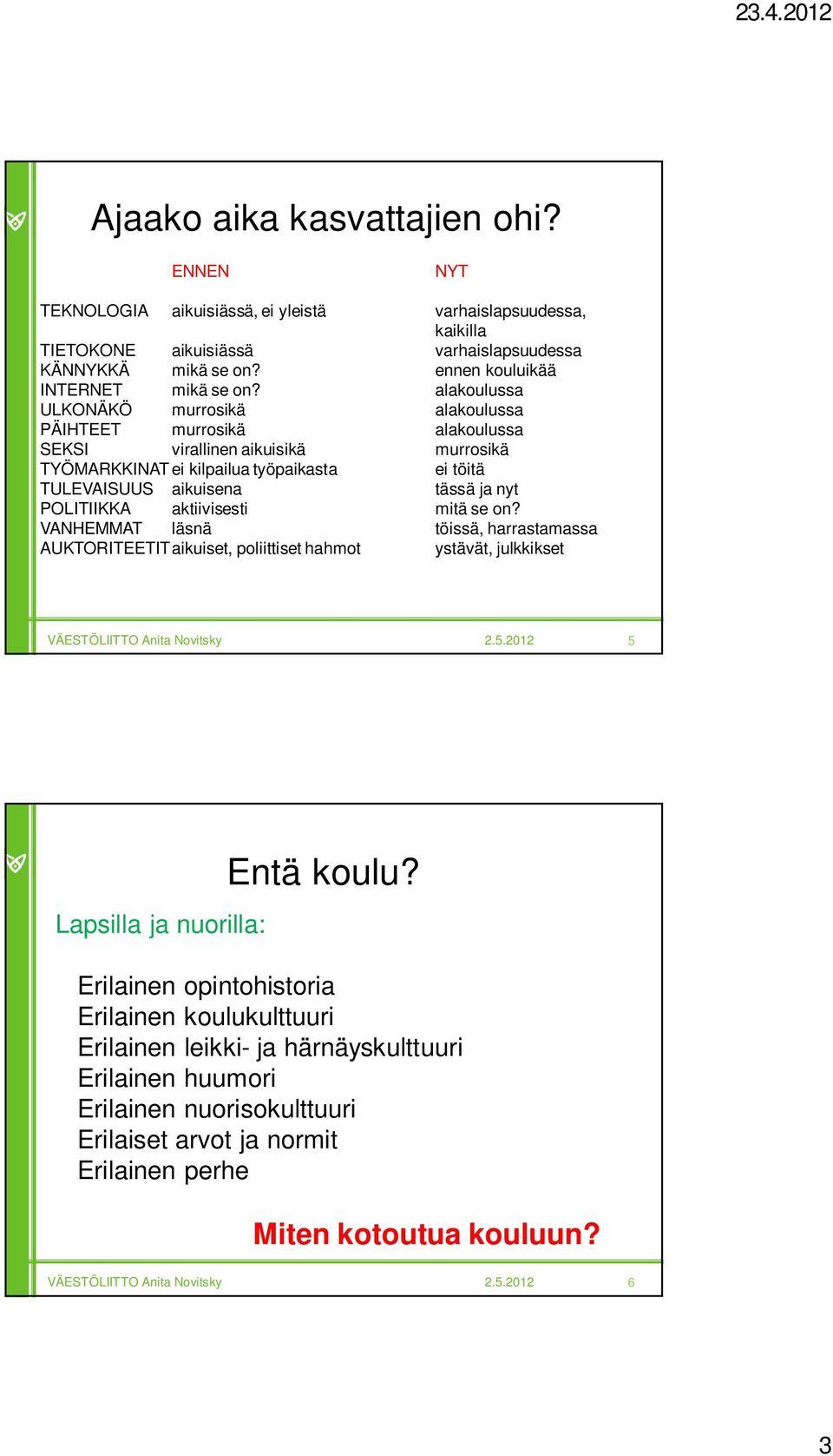 alakoulussa ULKONÄKÖ murrosikä alakoulussa PÄIHTEET murrosikä alakoulussa SEKSI virallinen aikuisikä murrosikä TYÖMARKKINAT ei kilpailua työpaikasta ei töitä TULEVAISUUS aikuisena tässä ja nyt