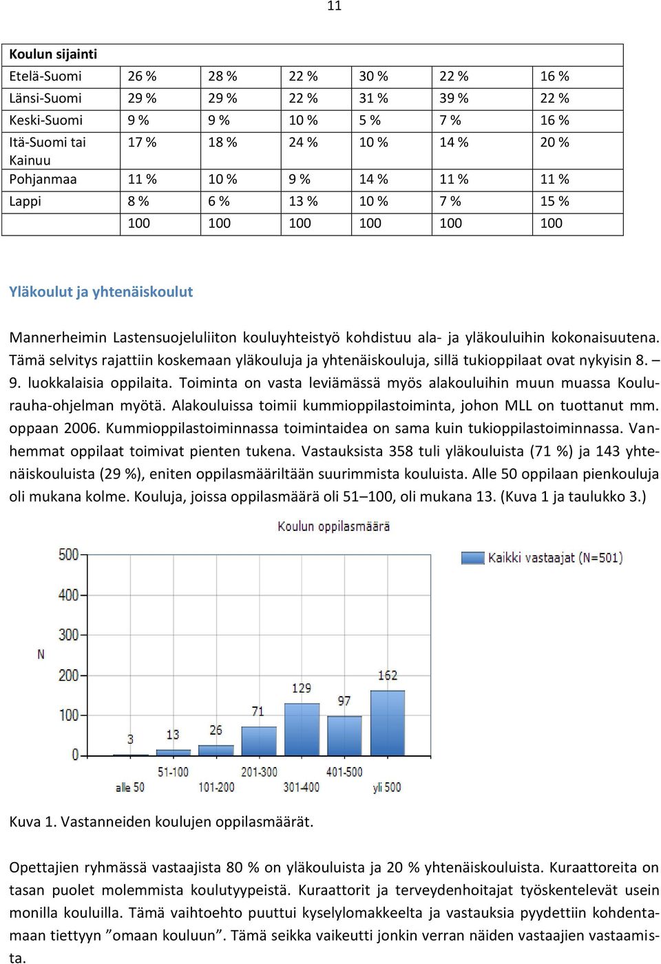 yläkouluihin kokonaisuutena. Tämä selvitys rajattiin koskemaan yläkouluja ja yhtenäiskouluja, sillä tukioppilaat ovat nykyisin 8. 9. luokkalaisia oppilaita.