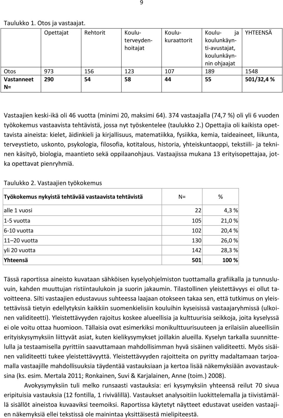 % Vastaajien keski-ikä oli 46 vuotta (minimi 20, maksimi 64). 374 vastaajalla (74,7 %) oli yli 6 vuoden työkokemus vastaavista tehtävistä, jossa nyt työskentelee (taulukko 2.