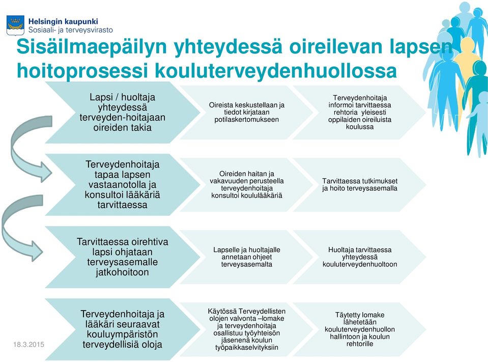 haitan ja vakavuuden perusteella terveydenhoitaja konsultoi koululääkäriä Tarvittaessa tutkimukset ja hoito terveysasemalla Tarvittaessa oirehtiva lapsi ohjataan terveysasemalle jatkohoitoon Lapselle