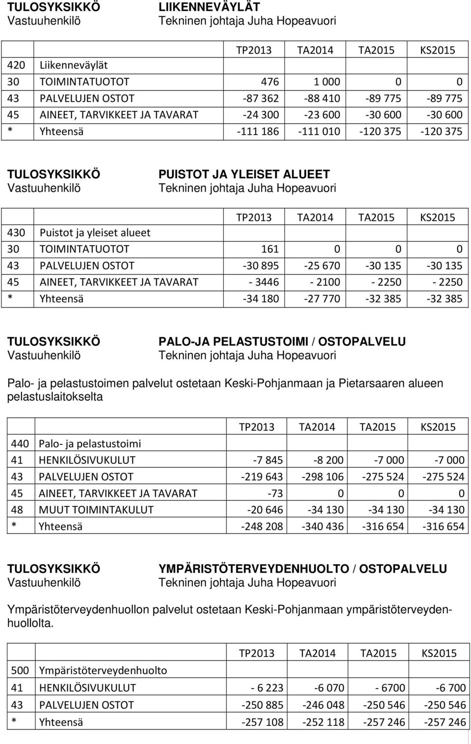 2250-2250 * Yhteensä -34180-27770 -32385-32385 PALO-JA PELASTUSTOIMI / OSTOPALVELU Palo- ja pelastustoimen palvelut ostetaan Keski-Pohjanmaan ja Pietarsaaren alueen pelastuslaitokselta 440 Palo- ja