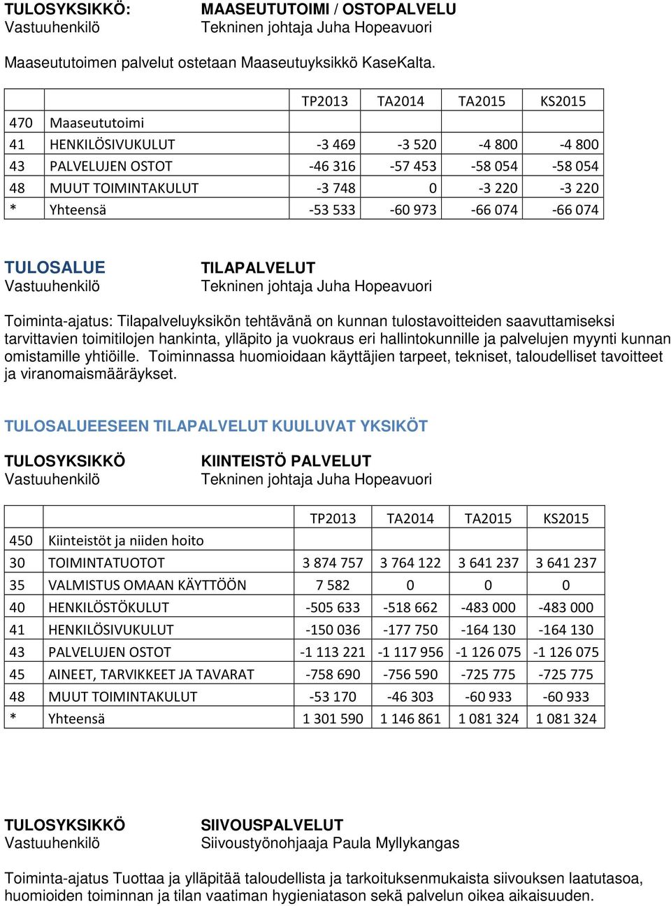 Toiminta-ajatus: Tilapalveluyksikön tehtävänä on kunnan tulostavoitteiden saavuttamiseksi tarvittavien toimitilojen hankinta, ylläpito ja vuokraus eri hallintokunnille ja palvelujen myynti kunnan