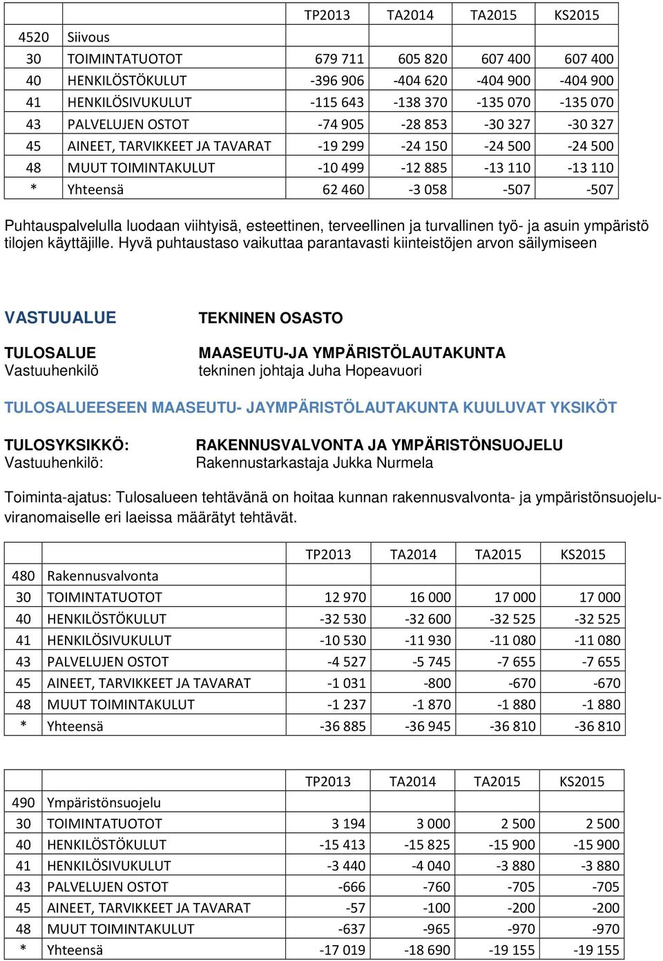 esteettinen, terveellinen ja turvallinen työ- ja asuin ympäristö tilojen käyttäjille.