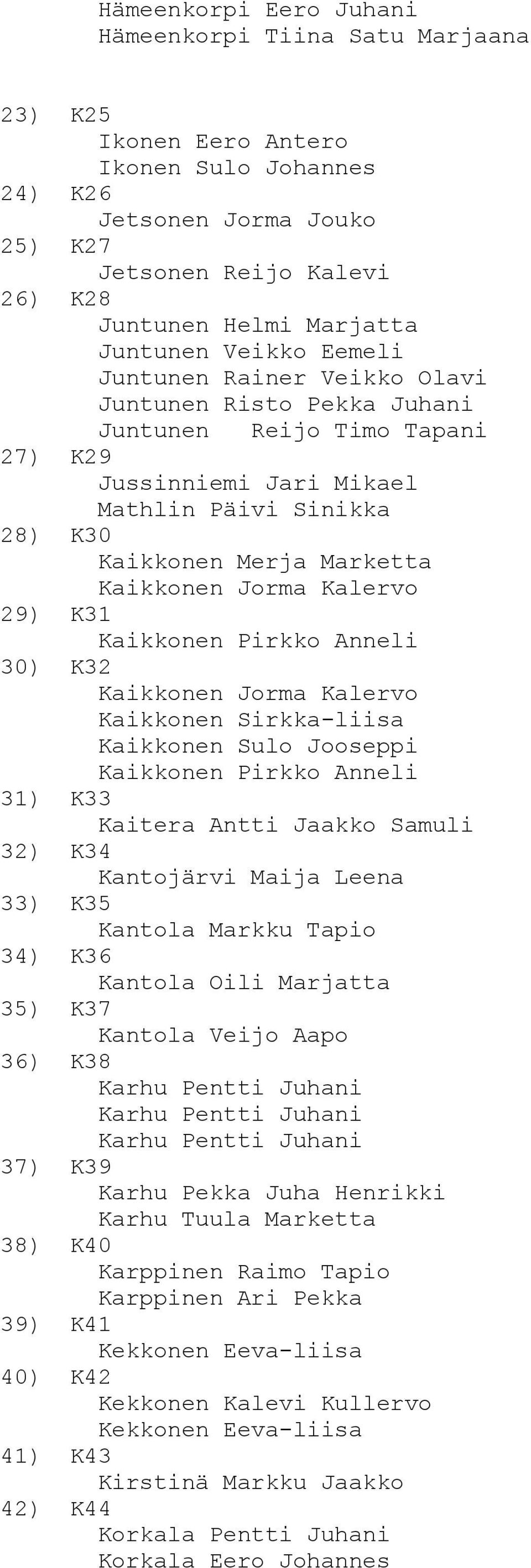 Kaikkonen Jorma Kalervo 29) K31 Kaikkonen Pirkko Anneli 30) K32 Kaikkonen Jorma Kalervo Kaikkonen Sirkka-liisa Kaikkonen Sulo Jooseppi Kaikkonen Pirkko Anneli 31) K33 Kaitera Antti Jaakko Samuli 32)