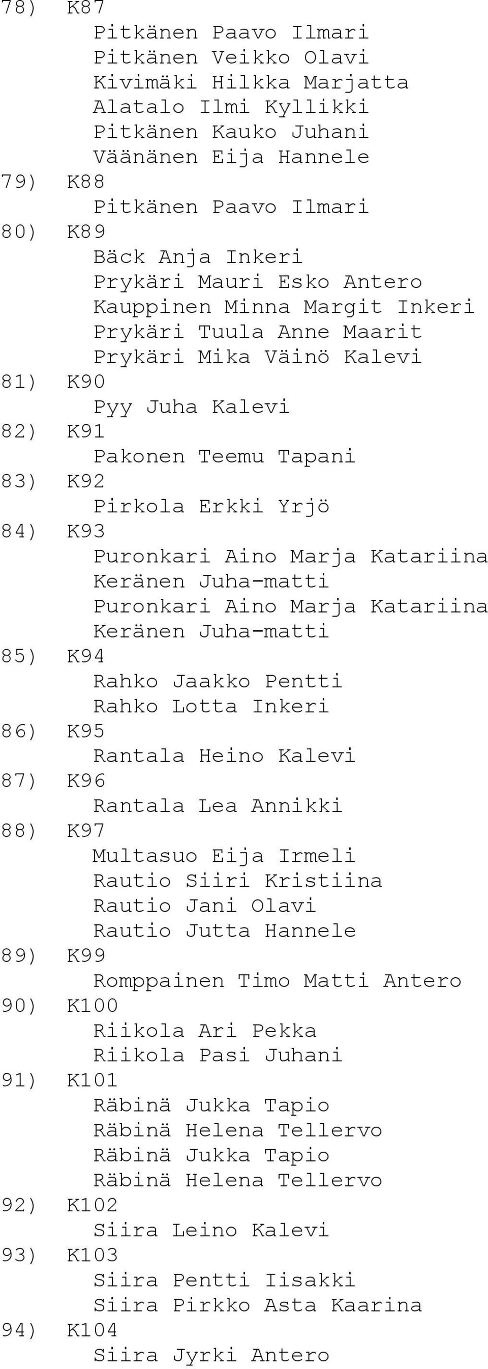 Puronkari Aino Marja Katariina Keränen Juha-matti Puronkari Aino Marja Katariina Keränen Juha-matti 85) K94 Rahko Jaakko Pentti Rahko Lotta Inkeri 86) K95 Rantala Heino Kalevi 87) K96 Rantala Lea