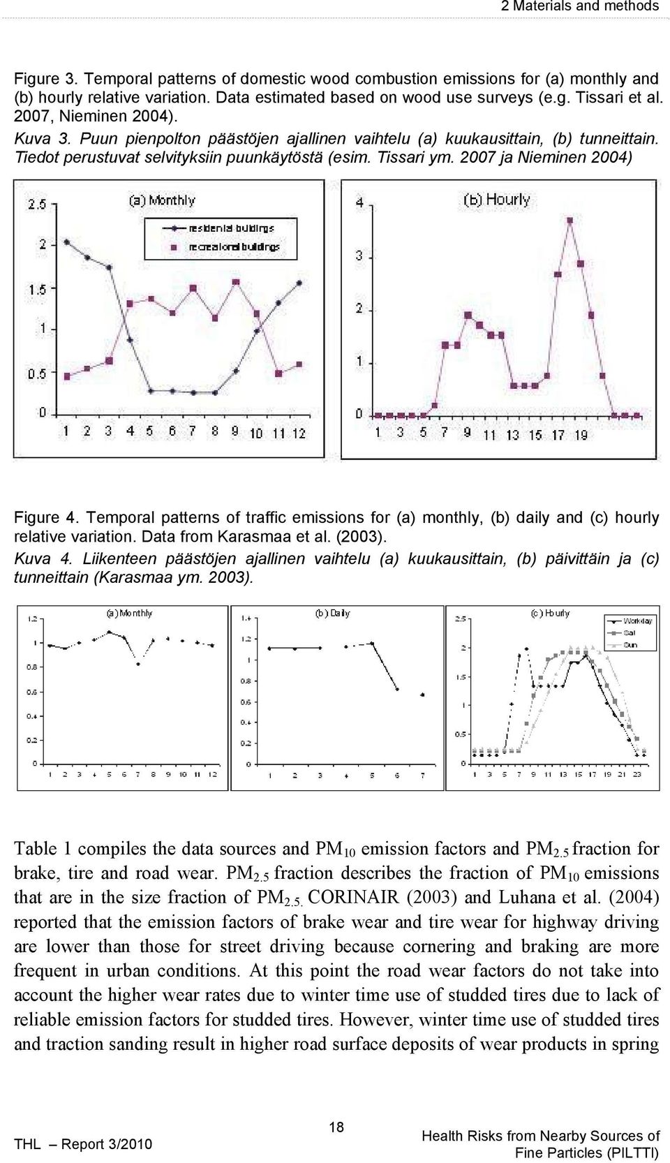 2007 ja Nieminen 2004) Figure 4. Temporal patterns of traffic emissions for (a) monthly, (b) daily and (c) hourly relative variation. Data from Karasmaa et al. (2003). Kuva 4.