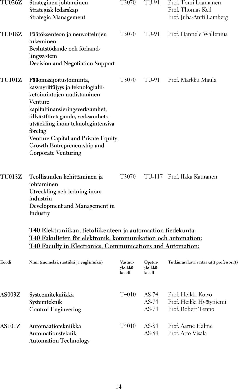 Hannele Wallenius TU101Z Pääomasijoitustoiminta, kasvuyrittäjyys ja teknologialiiketoimintojen uudistaminen Venture kapitalfinansieringsverksamhet, tillväxtföretagande, verksamhetsutväckling inom